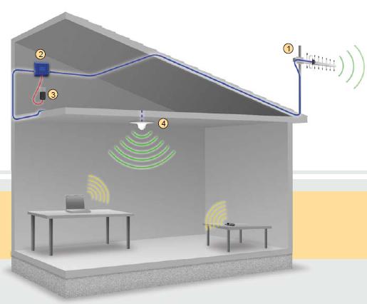 cell phone signal booster for home
