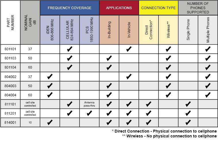Phone Company Comparison Chart
